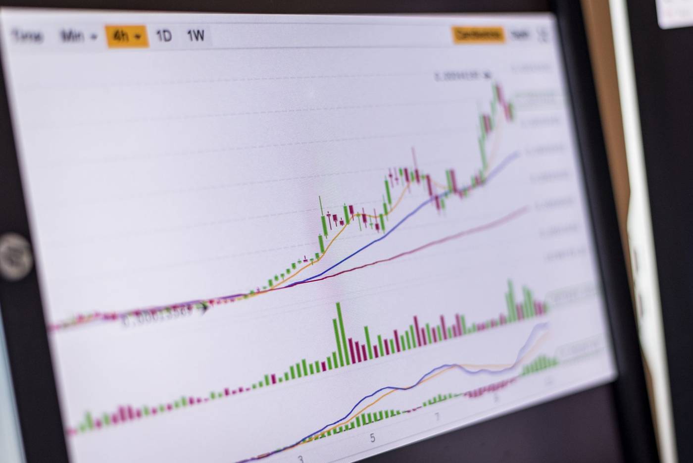 Ada price chart decline