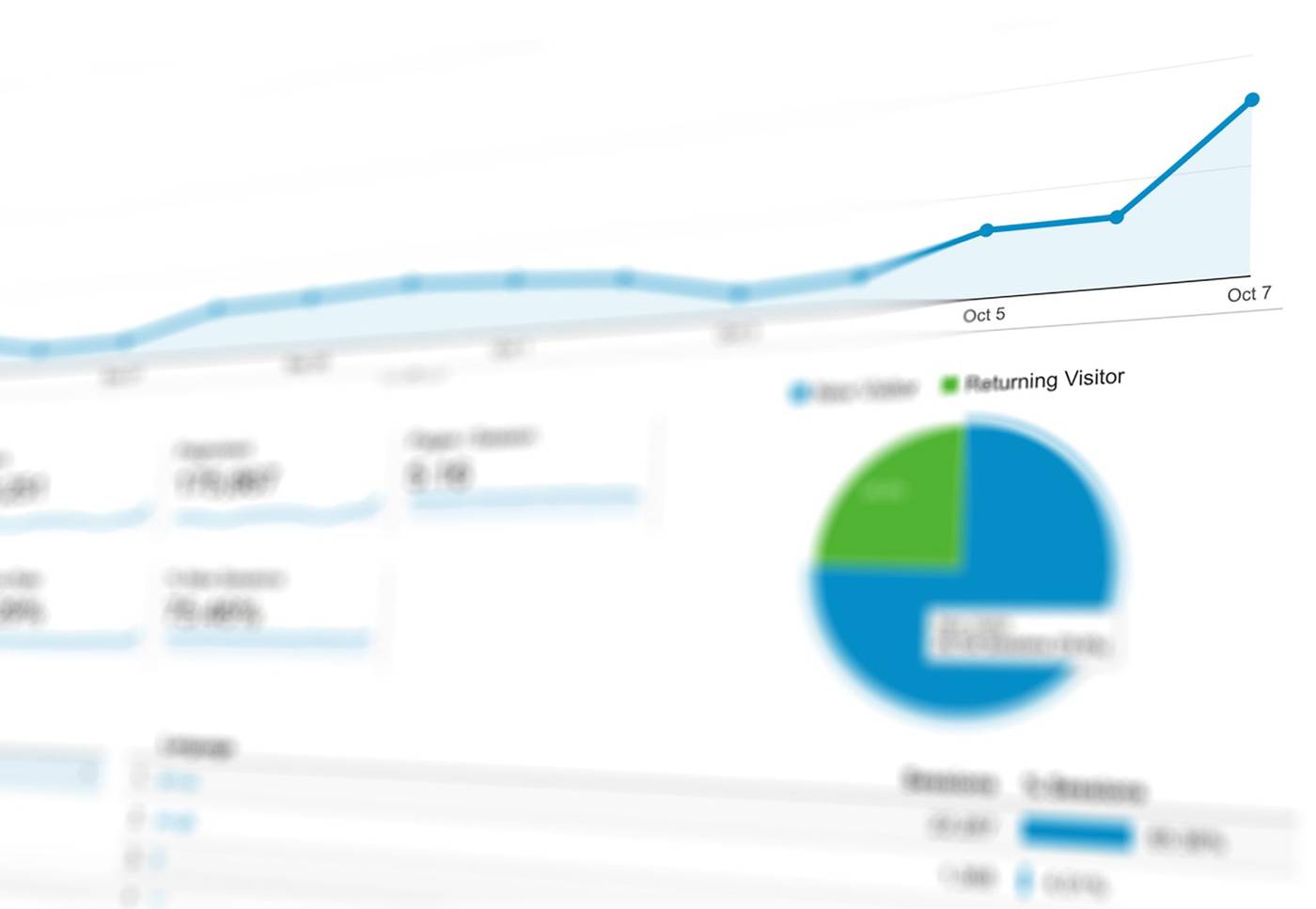 Ecommerce analytics data chart
