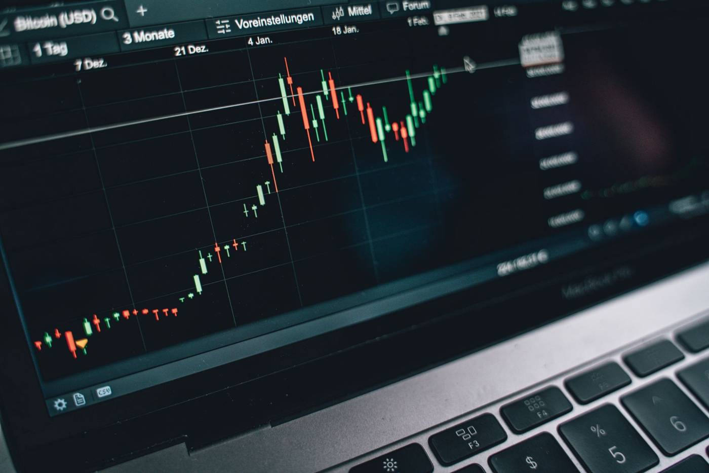Silver futures trading chart