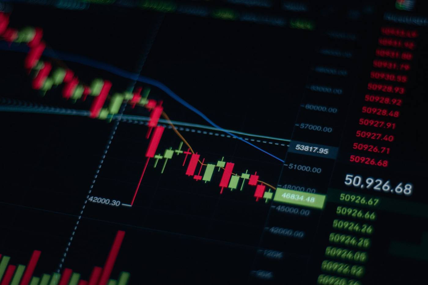 Stock market data screen